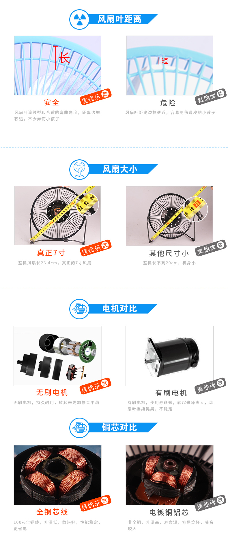 Ventilateur USB - Ref 407751 Image 9