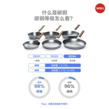 2025 Новый продукт, импортная углеродистая сталь из немецкой шерсти, тонкая железная сковорода без покрытия, сковорода для стейков с физическим антипригарным покрытием