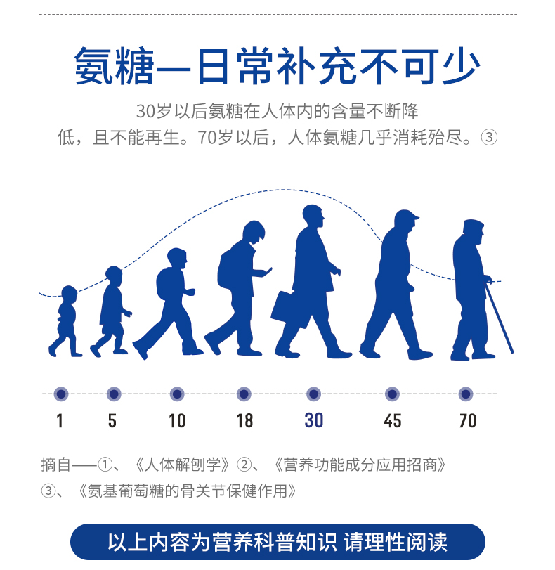 【健尔马】氨糖软骨素加钙胶囊42粒