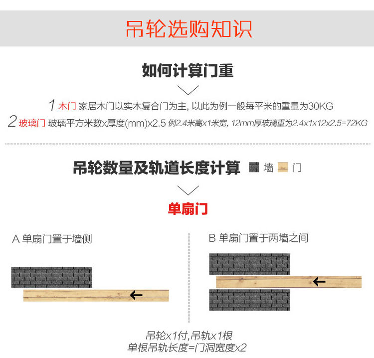 蜜久家木門衣柜滑輪衛生間隔斷門推拉移門吊軌滑輪配件滾輪軌道靜音輪 買到賺到 Yahoo奇摩拍賣 蜜久家木門衣柜滑輪衛生間隔斷門推拉移門吊軌滑輪配件滾輪軌道靜音輪 買到賺到 Yahoo奇摩拍賣
