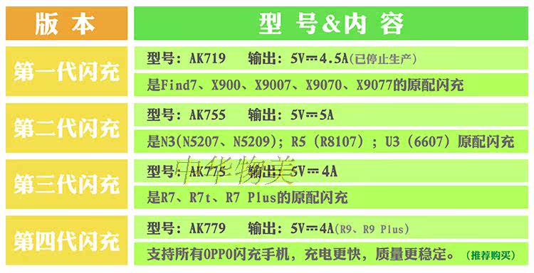 chargeur OPPO pour téléphones OPPO - Ref 1291032 Image 6