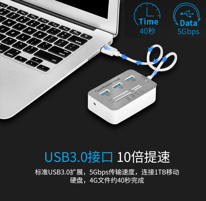 USB3.0高速讀卡器多合一萬能金士頓閃迪TF千SD卡通用多功能   圖拉斯3C百貨