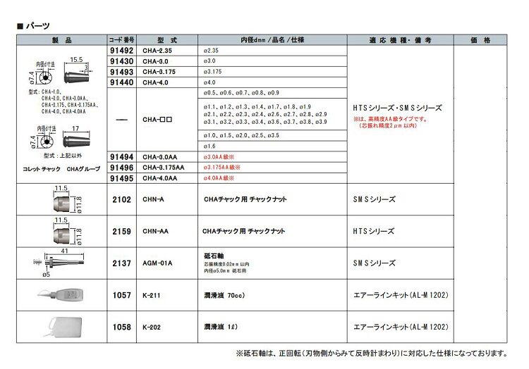 Шпиндель 原装日本nakanishi中西气压高速主轴hts1501s-hsk e40 雕刻主轴