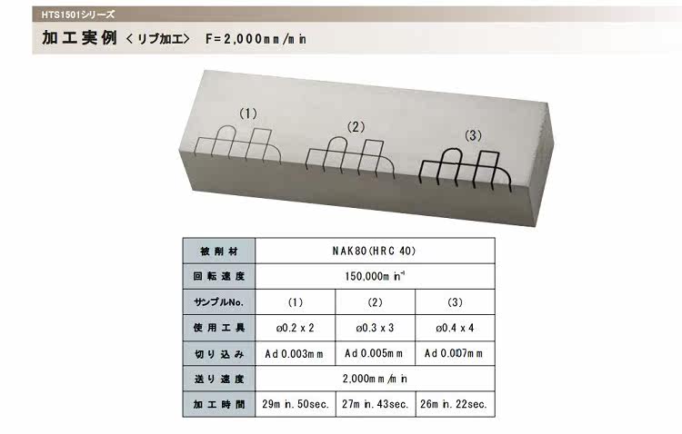 Шпиндель 原装日本nakanishi中西气压高速主轴hts1501s-hsk e40 雕刻主轴