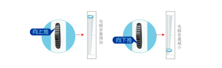 Telecommande - pointeur laser - Ref 383972 Image 25