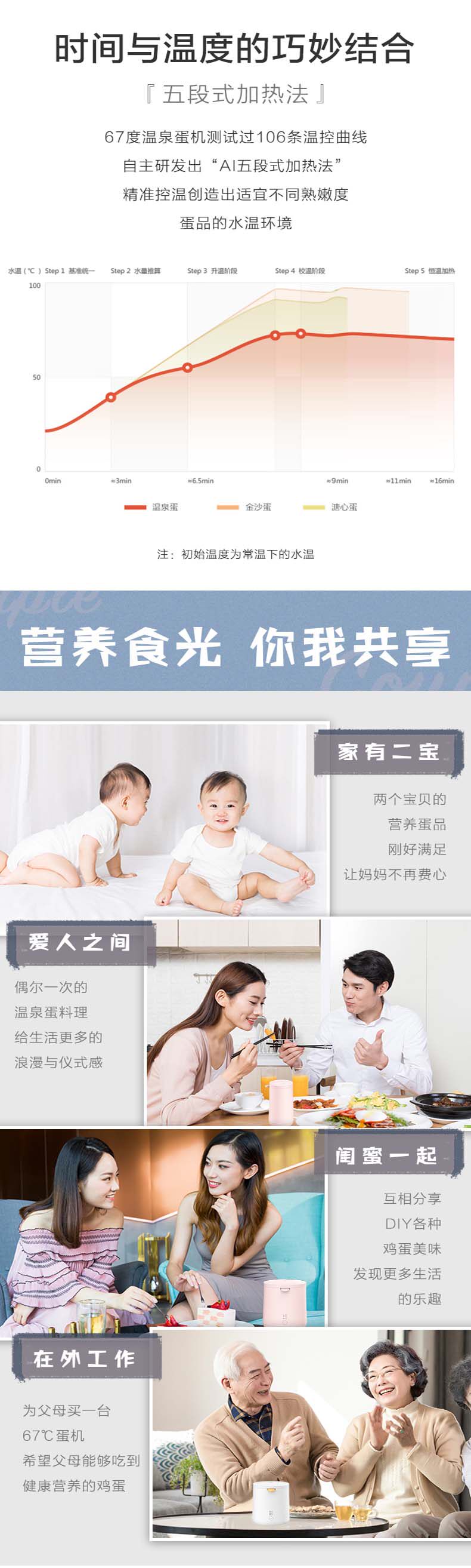 长虹 67度温泉蛋煮机 图6