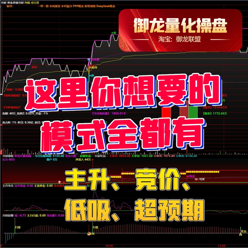 Yulong Trend Prism System Auction Low-Cost Buying Emotional Value Hotspot Analysis Sector Hierarchy Stock Logic