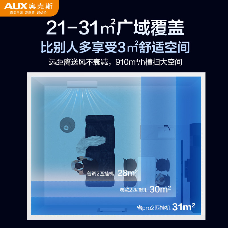 Oaks Energy Saver Pro Air Conditioner for Home Use, First-Class Energy Efficiency, 2 Hp, Suitable for Bedroom and Living Room, Wall-Mounted, Inverter, Official Flagship Store