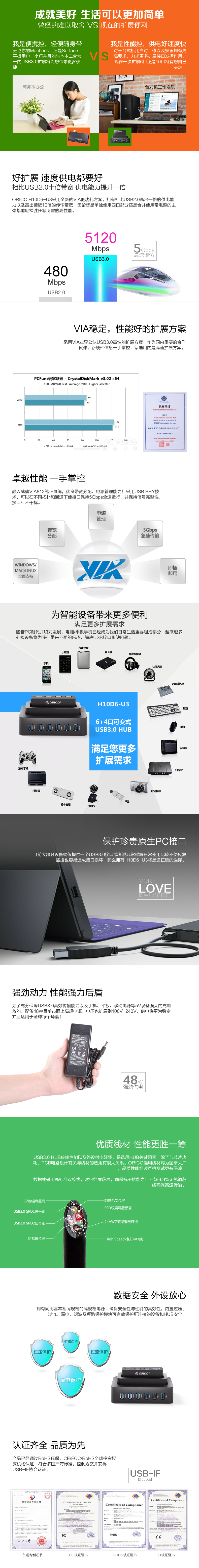 Concentrateur USB - Ref 366904 Image 20