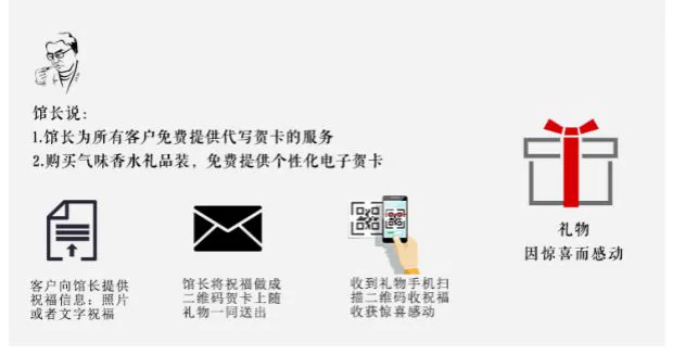Sầu riêng · Bảo tàng mùi hương Quầy nước hoa sầu riêng chính hãng Mùi hương sáng tạo Hài hước