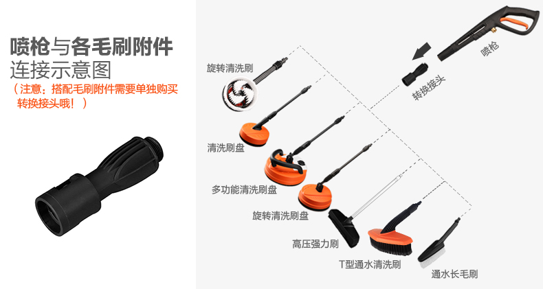 與毛刷連接示意圖-1