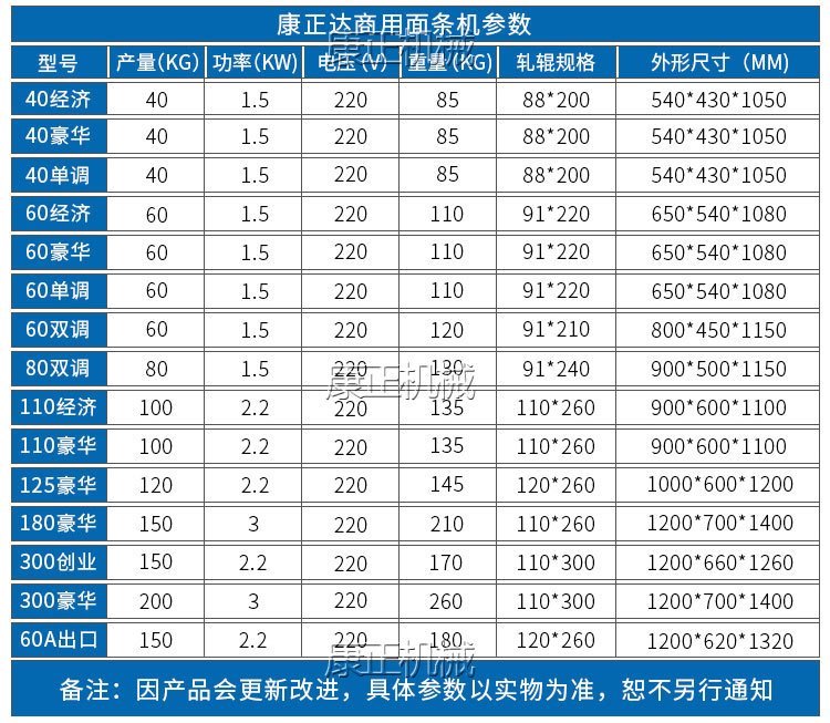 康正达40经济型鮮面條機面條機参数