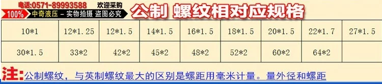 Khớp chuyển tiếp thủy lực trực tiếp loại O + hệ Anh 14/16/18/20/22*1.5/khớp nối ống dầu cao áp