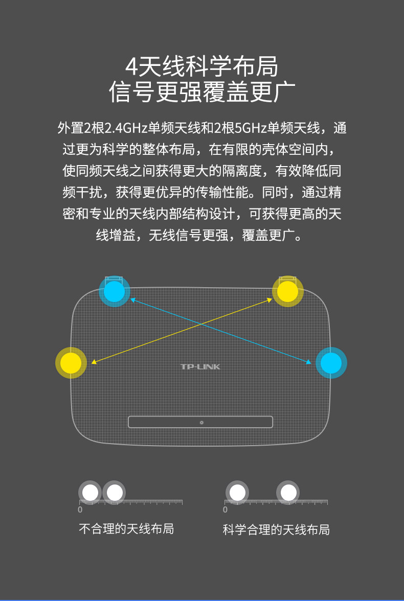 TP-LINK 千兆无线路由器WDR5620光纤双频wifi
