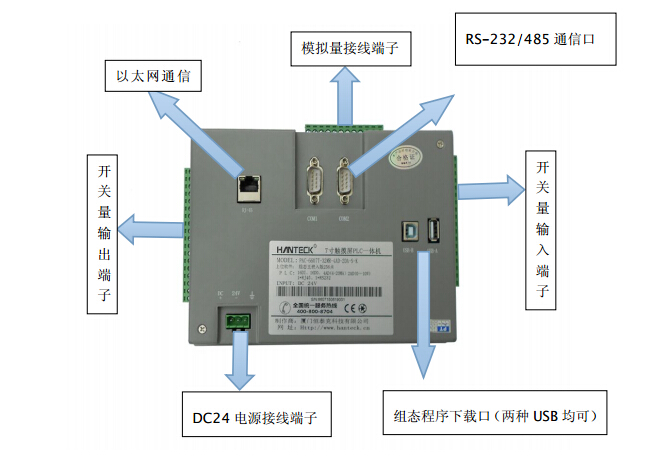 PLC的触摸屏主要用途是什么