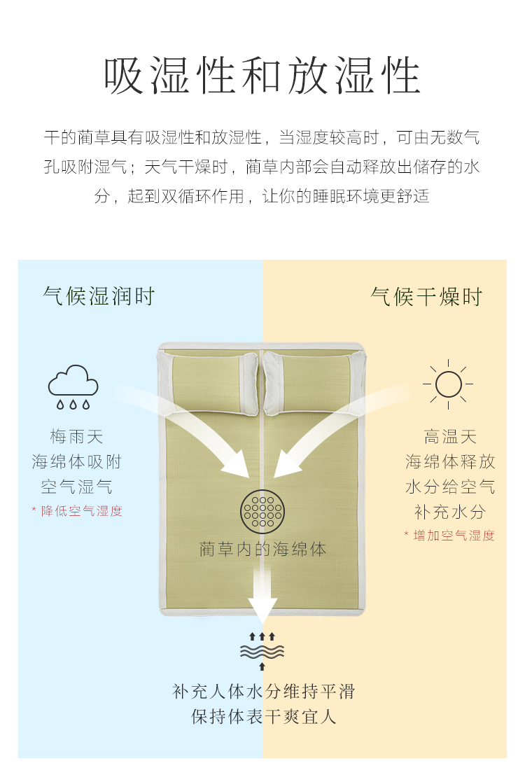 DAPU 大朴 A类天然蔺草席三件套 1.5m床 图8