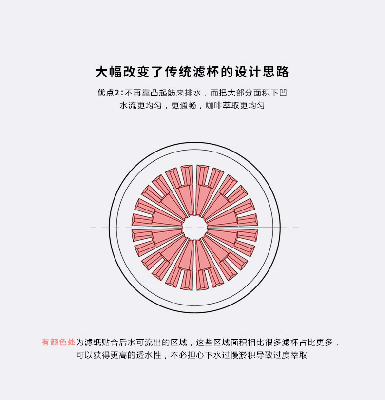 Tama mưa đá tay lọc bát nhỏ giọt lọc hộ gia đình cà phê nồi cà phê thiết bị thiết lập để gửi giấy lọc