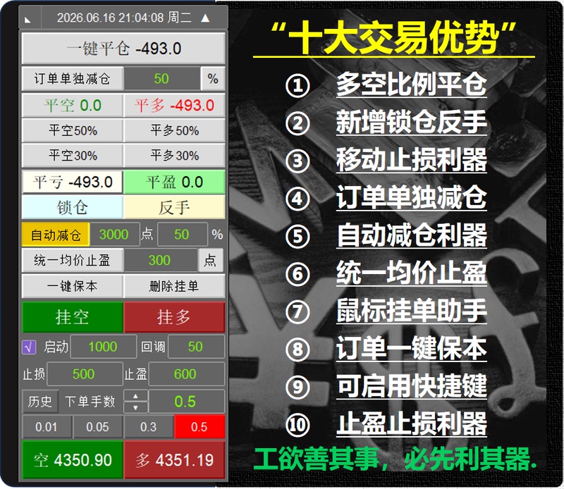 A Powerful Tool for Order Liquidation: Mt4 Trading Panel, One-Click Profit Protection, Ea Trading Tool, Average Price Stop-Loss, Automatic Reduction of Position A Powerful Tool for Order Liquidation: Mt4 Trading Panel, One-Click Profit Protection, Ea Trading Tool, Average Price Stop-Loss, Automatic Reduction of Position