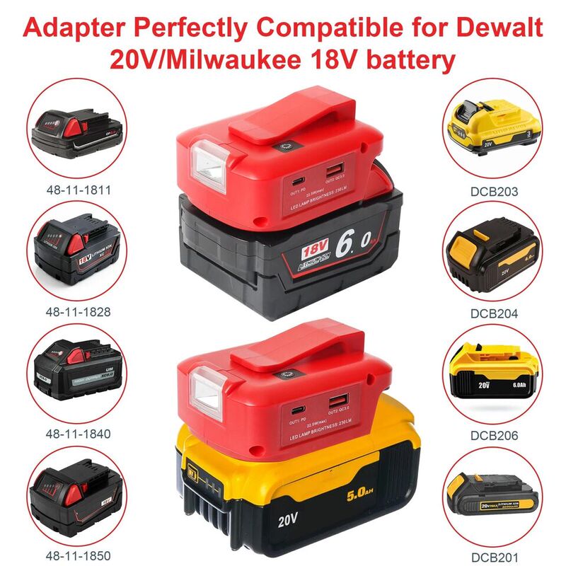 Suitable for Milwaukee M18 18V Lithium Battery to 12V3A 20W Mobile Phone Fast Charging USB C