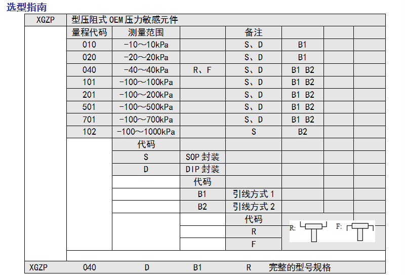 XGZP101SB1 压力传感器SOP封装MEMS气压液压100KPa负压真空包装机-阿里巴巴