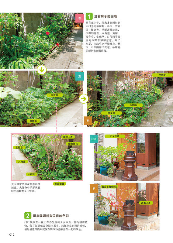 Садоводство книги None