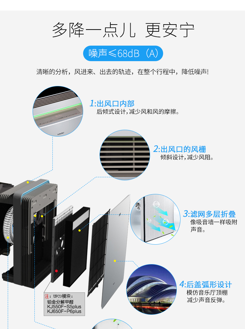 giá máy lọc không khí Máy lọc không khí Yadu KJ650F-P6Plus người đàn ông hai mặt ngoài formald smog PM2.5 mùi nhà máy nguyên bản lọc không khí