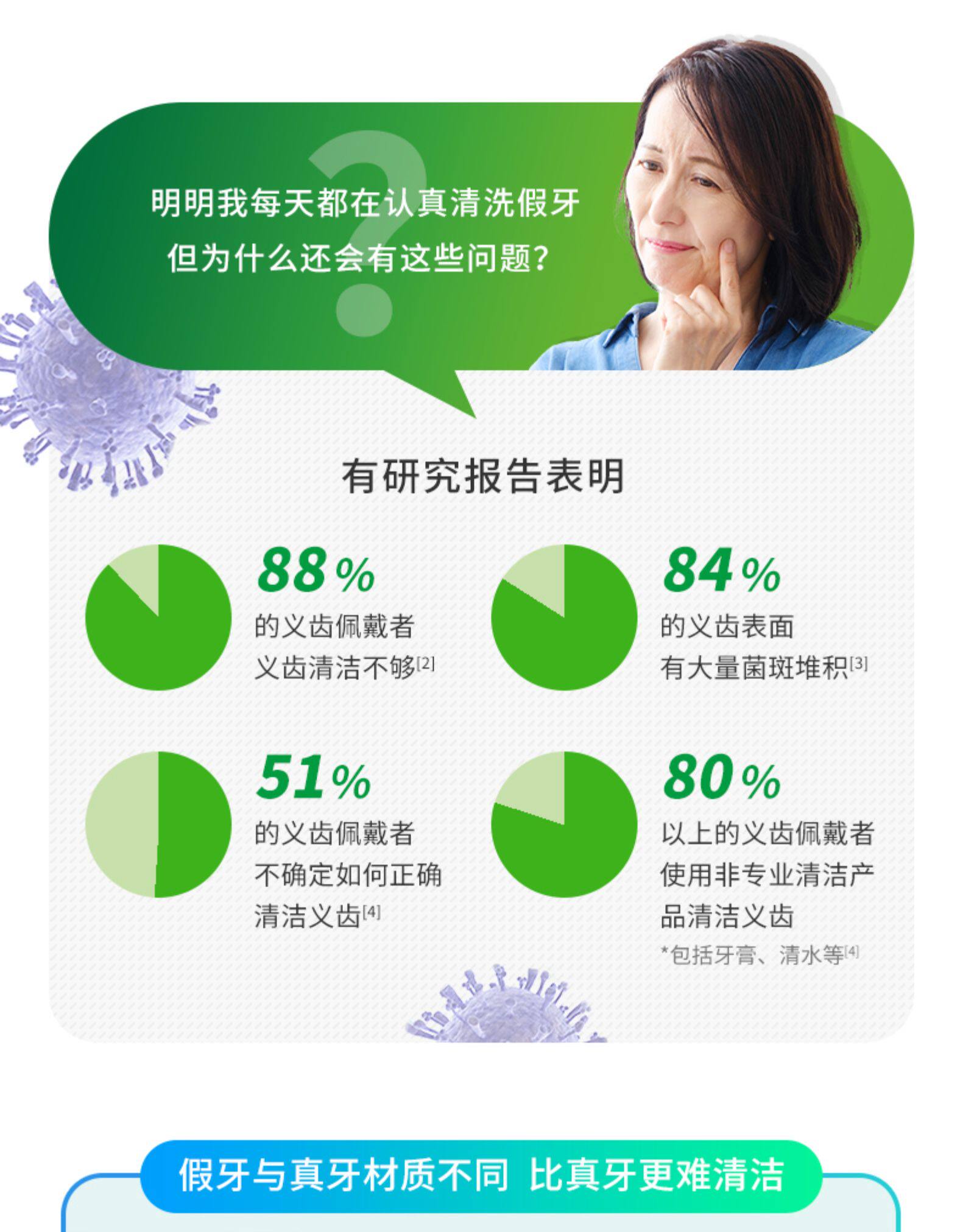 中美史克旗下  保丽净 99.9%杀菌 假牙清洁泡腾片 72片 图5