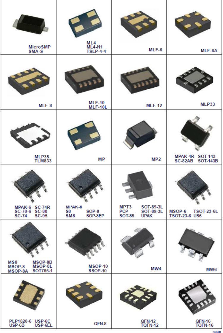 Smd mark. Корпуса СМД микросхем. Корпуса микросхем SMD BGA 8pin. Тип корпуса СМД sot457. Корпуса СМД транзисторов.