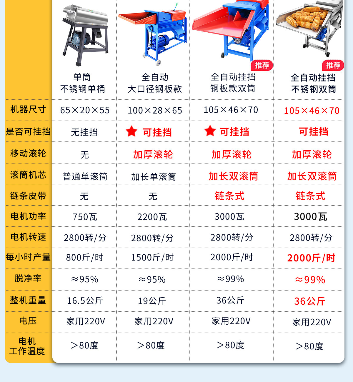Молотилка 玉米脱粒机新款脱玉米粒机器家用小型全自动包谷脱粒神器电动刨粒