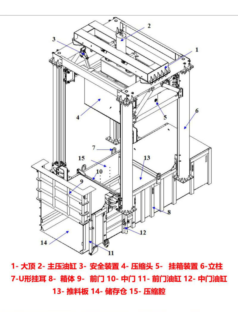 垂直垃圾壓縮機 三缸四柱垃圾轉運站 縣級垃圾轉運站設備 德隆
