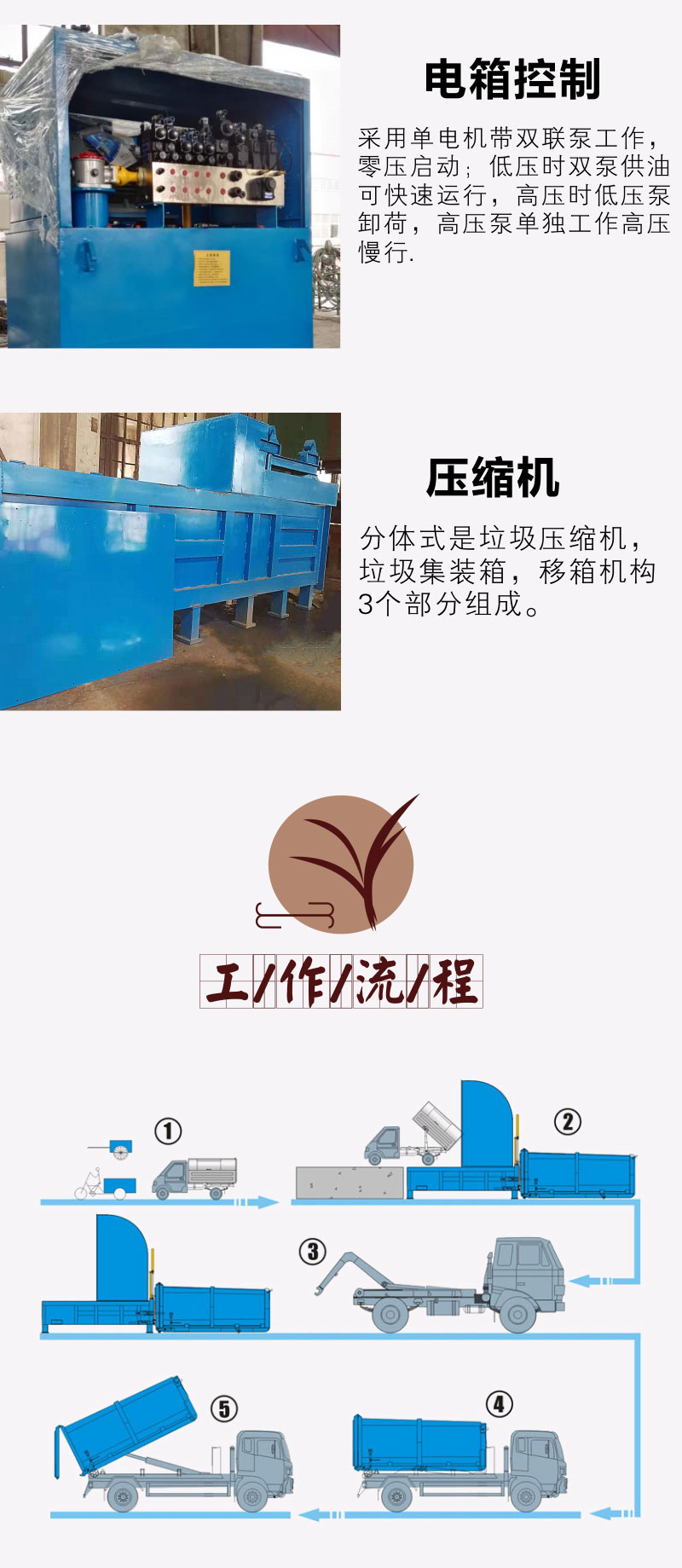 垃圾站壓縮箱分體機 一體兩箱垃圾收集設(shè)備 鄉(xiāng)鎮(zhèn)垃圾站壓縮裝置
