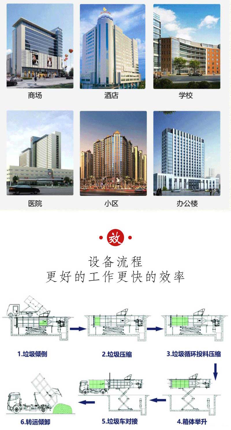 地埋垃圾壓縮機(jī) 水平垃圾壓縮設(shè)備 小區(qū)垃圾中轉(zhuǎn)箱 德隆重工