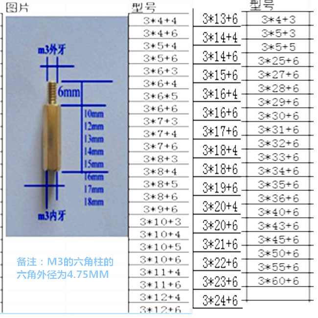 ͭM3˫ͨPCB֧ͭӳͭĸM3*21-60