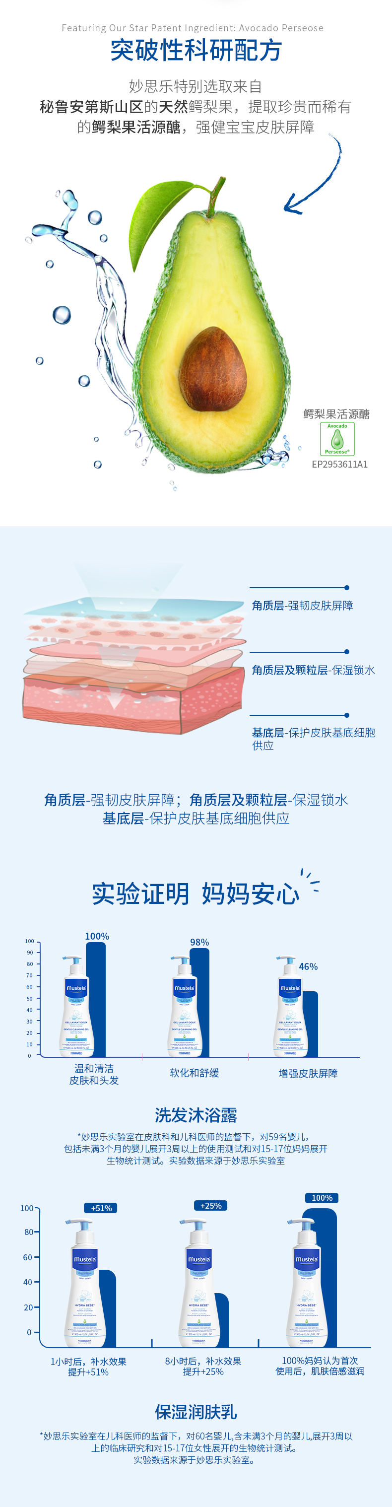 法国 mustela 妙思乐 婴幼儿童无泪洗沐二合一 500ml 图3