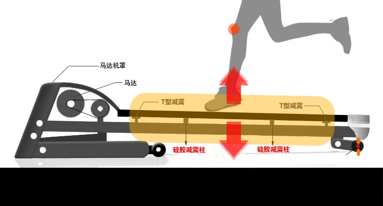 Máy chạy bộ sang trọng đa chức năng NobelJian NBJ-DF-703DL - Máy chạy bộ / thiết bị tập luyện lớn máy chạy bộ kingsport kungfu đơn n