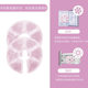 Hot and Cold Compress Chest Patch, Breast Ice Pack, Lactation Care Nursing Pad, Breast Hot and Cold Compress, Mother Care Round Breast Pad