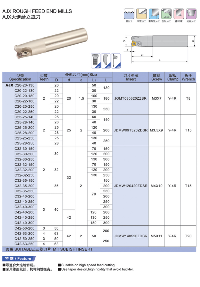 Dirk máy cắt thức ăn lớn cuối máy cắt thức ăn lớn công cụ cắt cạnh AJX-C20-22-130 / 180/250 lưỡi cưa gỗ gắn máy mài