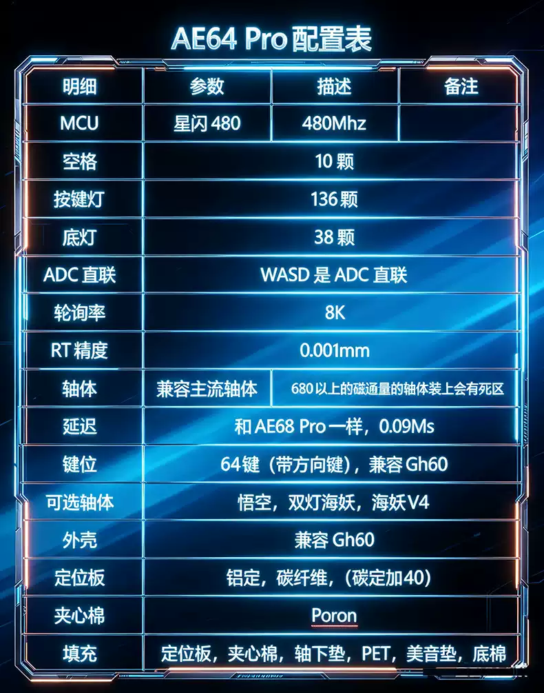 AE64 PRO-客製化PCB/兼容Gh60/EverGlide/雙燈/0.001mm/480M主頻-淘寶Taobao | 天貓Tmall