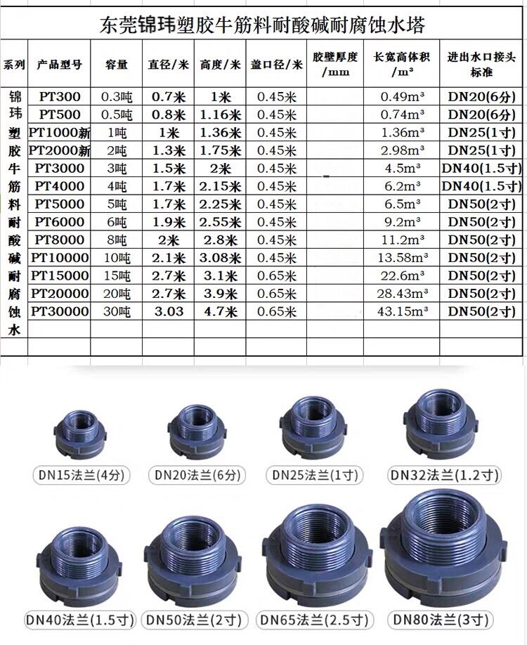 Shenzhen Dongguan Water Tower Bucket Accessories Tank Fish Tank Pool Joint 4 points 6 points 1 1 inch 1 5 inch 2 inches 3 inches 4 inches