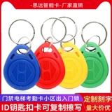 Резервирование магазина, чтобы пройти The Thouper -Dear -Sold Store № 2 ID 2, может скопировать карту ключей 5200/5577.