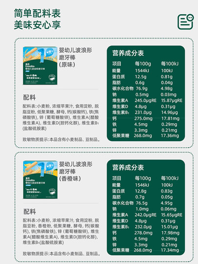 Ying's Beißstäbchen für Säuglinge ab 6 Monaten, Ergänzungsnahrung für Säuglinge und Kleinkinder, Original-Hartkekse mit hohem Kalziumgehalt, 64 g