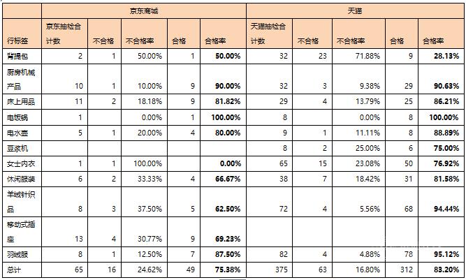 抽检数据