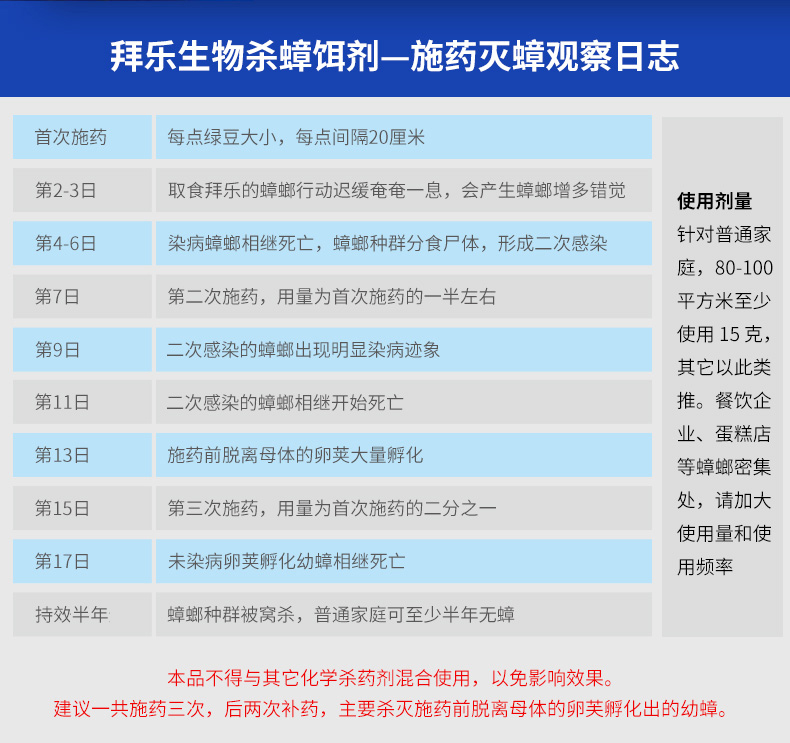 拜乐 蟑螂药厨房克星除灭神器 高铁飞机选用 券后19元包邮 买手党-买手聚集的地方