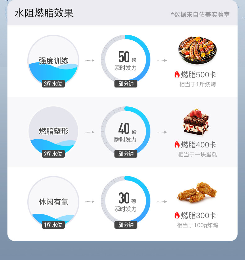 Тренажер для гребли 佑美画 划船机水磁双阻智能画 划船器家用健身房折叠健身器材ar2 Umay