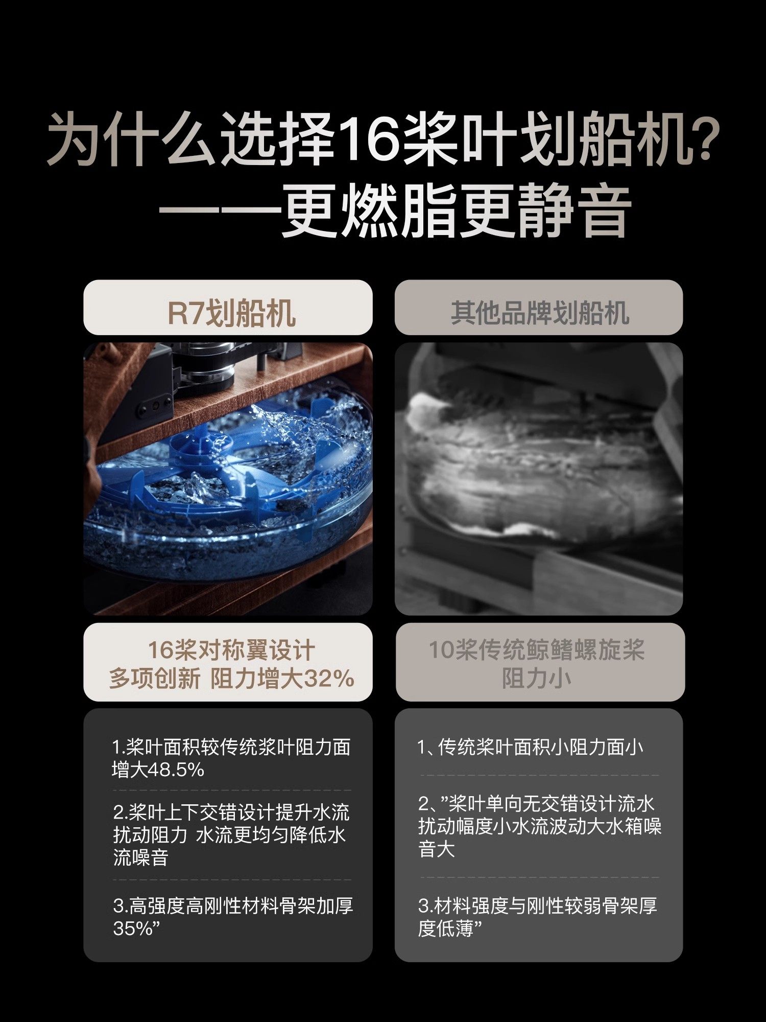 Youmei Rowing Machine Intelligent Water-Magnetic Dual-Resistance Indoor Rowing Trainer Home Gym Foldable Fitness Equipment R7