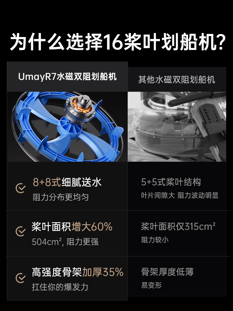 Youmei Rowing Machine for Home Use, Foldable, Water-Magnetic Dual-Resistance, Smart Fitness Equipment, Fat-Burning Comprehensive Training Rowing Machine R7