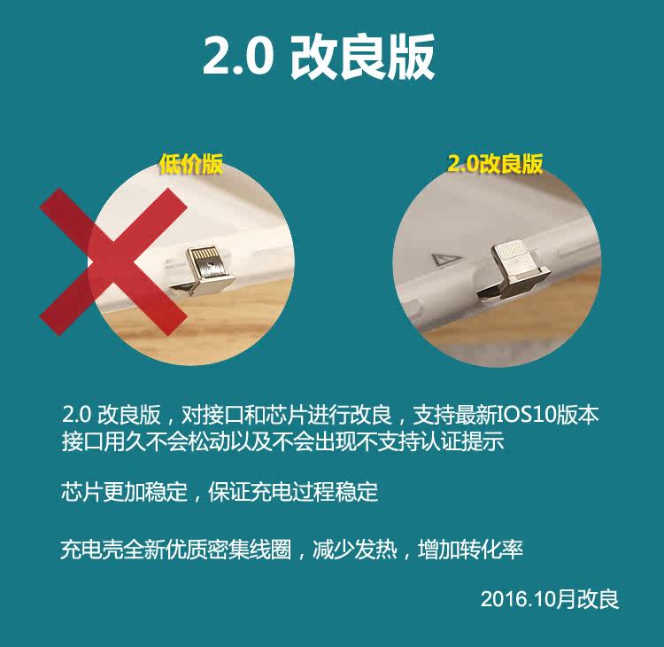 chargeur pour téléphones APPLE APPLE IPHONE6 PLUS - Ref 1300556 Image 11