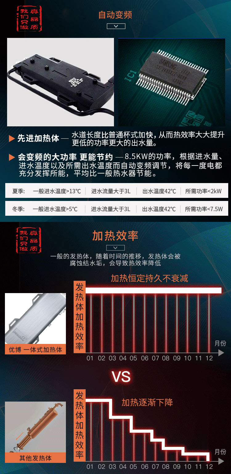Youbo X5 ngay lập tức máy nước nóng tắm vòi sen gia đình tốc độ nhiệt loại tần số chuyển đổi nhiệt miễn phí lưu trữ nước máy nước nóng điện bình nước nóng ariston 30l