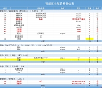 绿米系列全屋智能产品