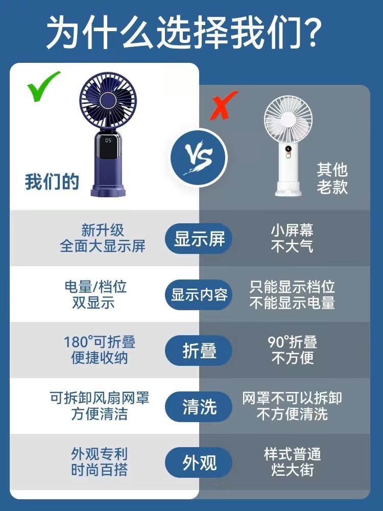 Handheld Small Fan, Portable, Small, Silent, Long-Lasting, Strong Wind, Indoor and Outdoor Office Desk Electric Fan